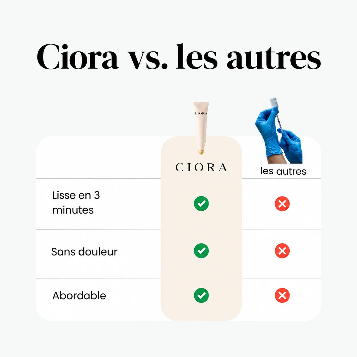 Soin Lissant Anti-Rides